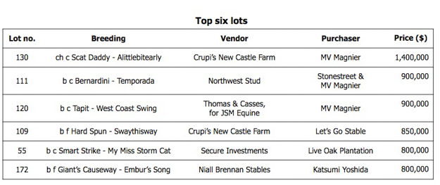 FT Florida Sale 2015 Top 6 lots