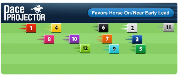 TimeformUS Pace Projector. Image provided by TimeformUS.