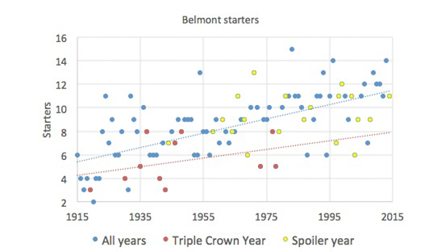 Belmont Starters