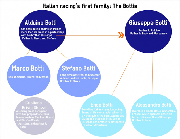 Additional reporting by James Crispe of the International Racing Bureau.