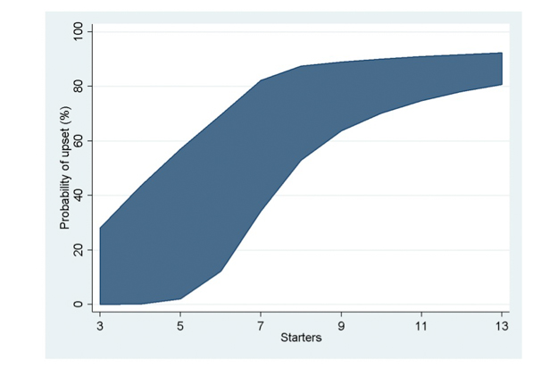 Field size graph - Paul von Hippel