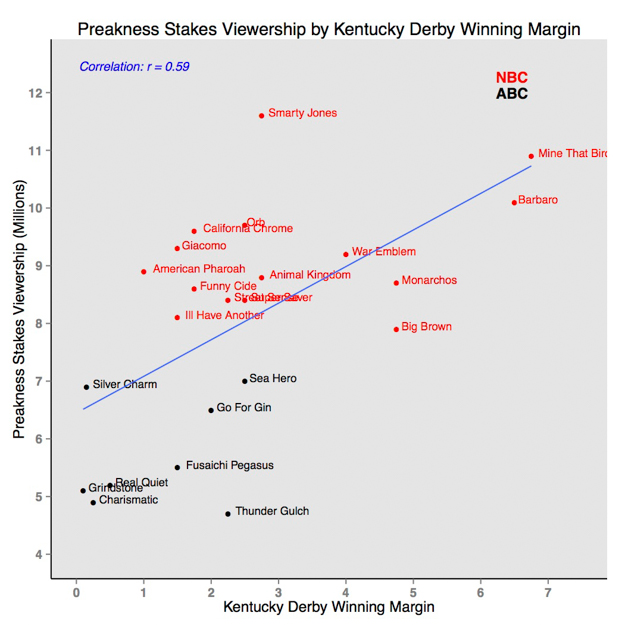 TC viewership 3 - Dan Needham