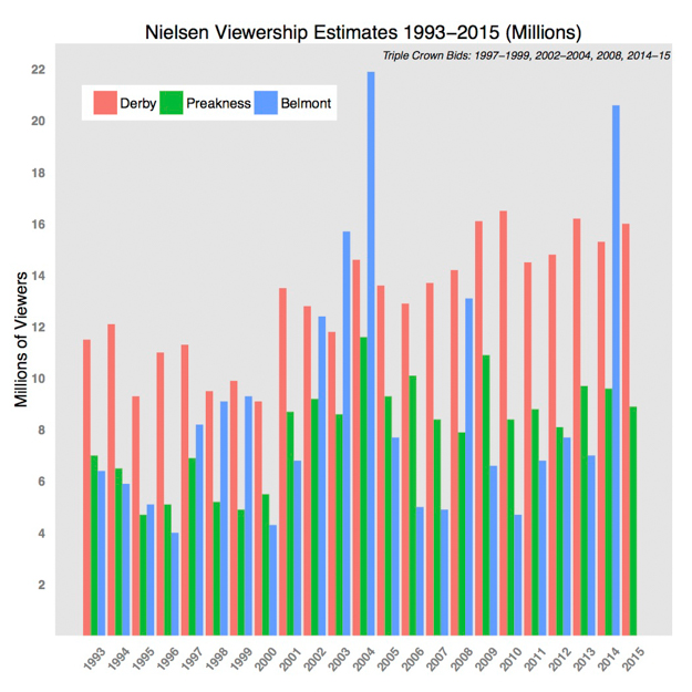 TC viewership - Dan Needham