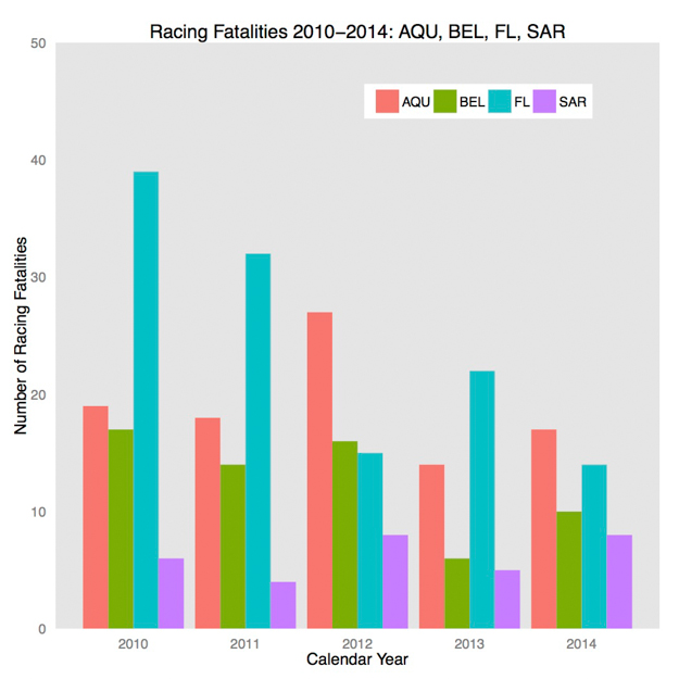 Saratoga Race Charts