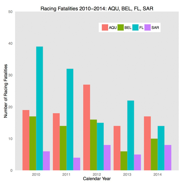 Saratoga Race Charts