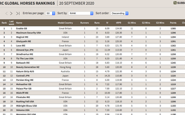 Why the new Global Horse Rankings are such an important development 