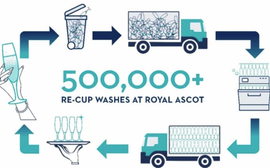 Helping the planet: Royal Ascot steps up in the drive for sustainability