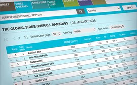 Global Rankings Update: Time for Not This Time