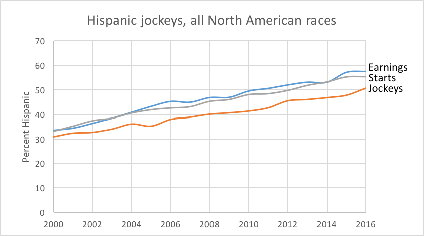 2016 Kentucky Derby Results Chart