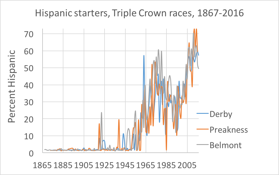 Equibase Historical Charts