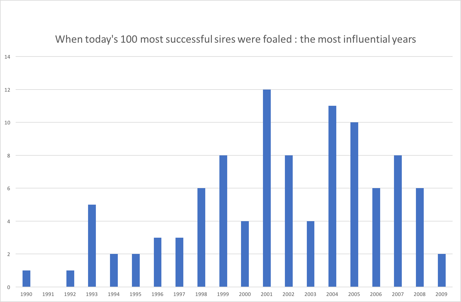 1999 Kentucky Derby Chart