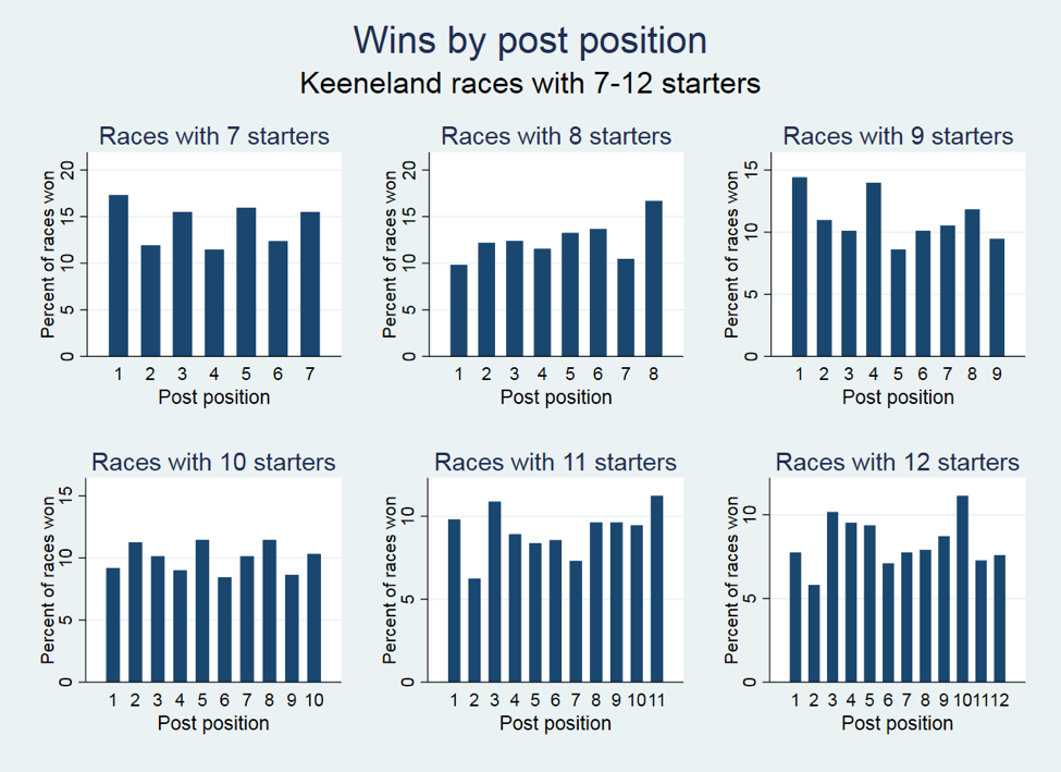 Keeneland Results Charts