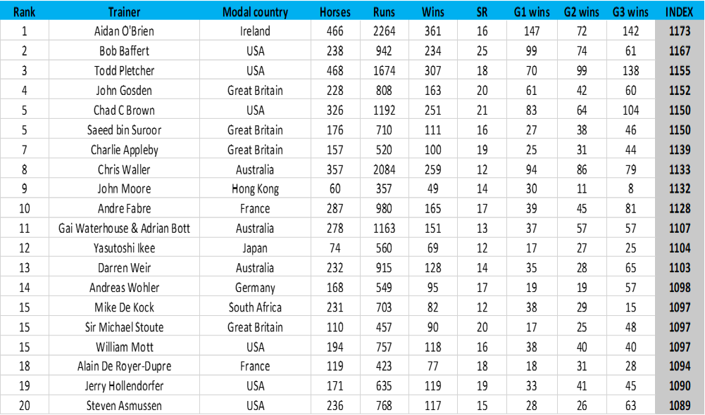 TRC legacy rankings 2011-2019: all counting races included with no recency weighting