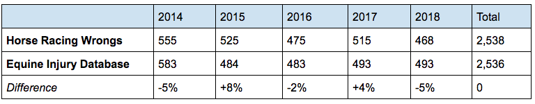 Equibase Results Summary Charts