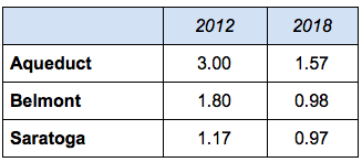 The rate is the number of breakdowns per 1,000 starters