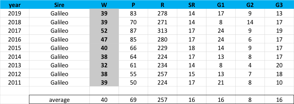 TRC Global Rankings era: leading sire by number of annual winners