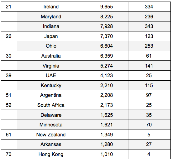 Data from Worldometer 