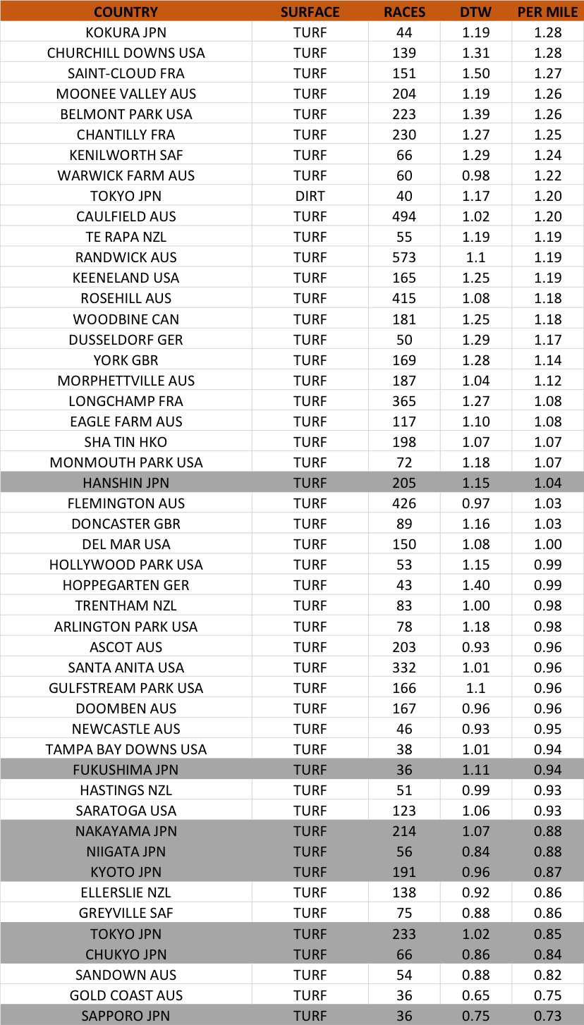 Japanese tracks are highlighted