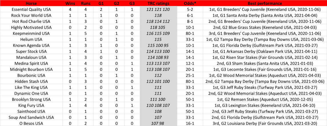 *Odds extracted from Coral sportsbook correct as of GMT 00:00 30/4/2021. Click on image to enlarge