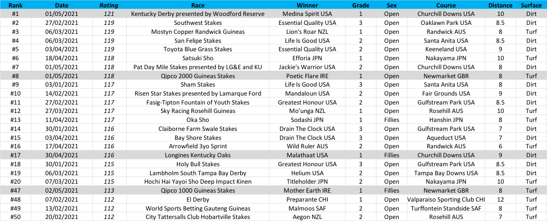 Click on the chart above to enlarge