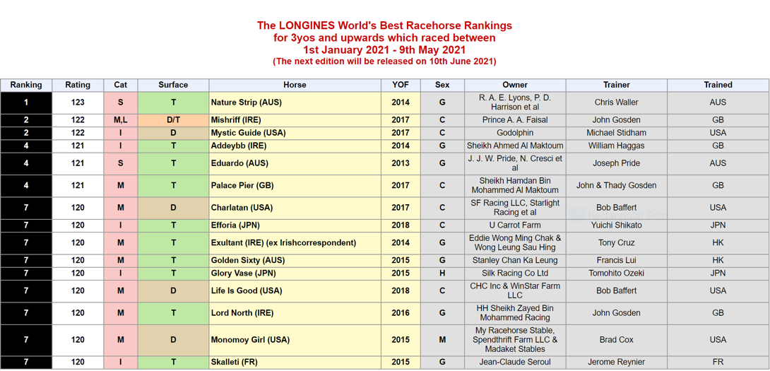 Click to enlarge the chart