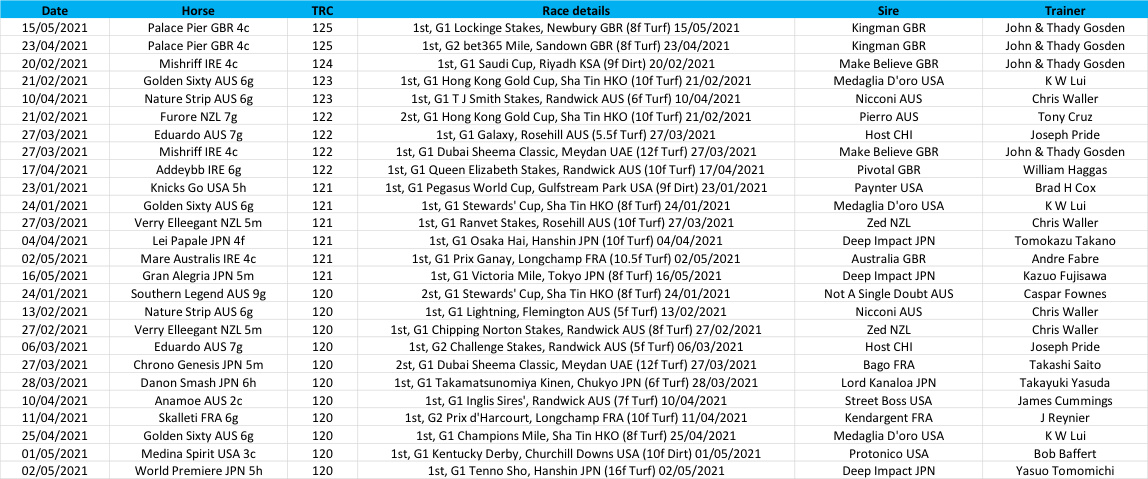 Click to enlarge the chart