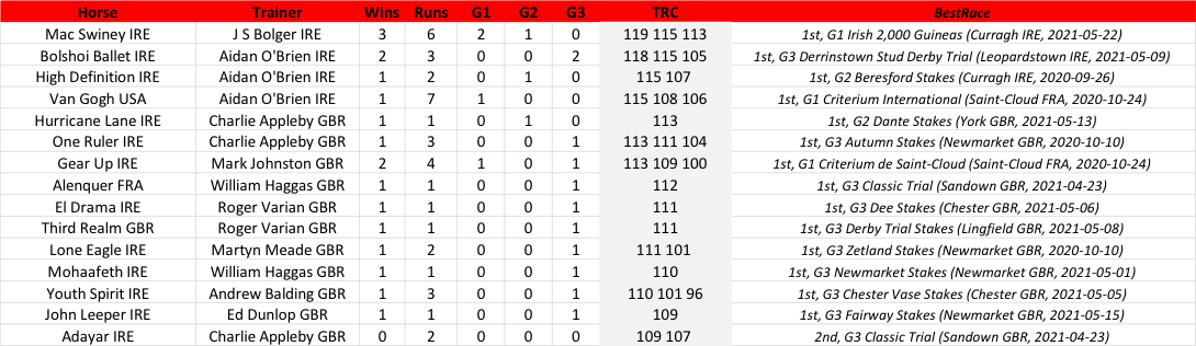 Click on the chart to enlarge it