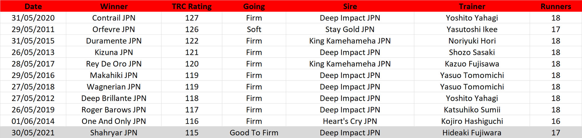 Click to enlarge the chart