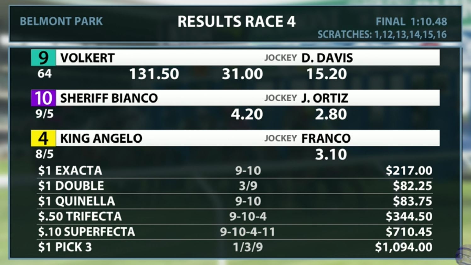 Confusing? A board at Belmont Park showing returns based on different stakes