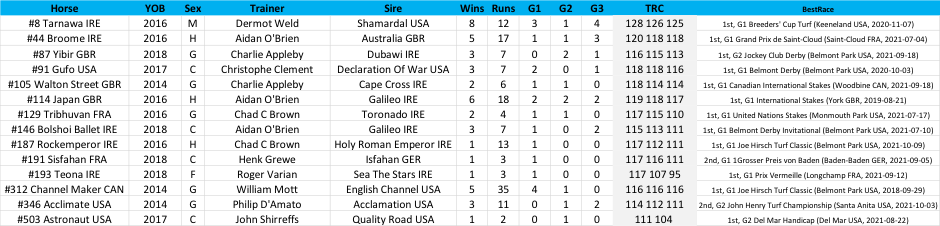 Click to enlarge chart