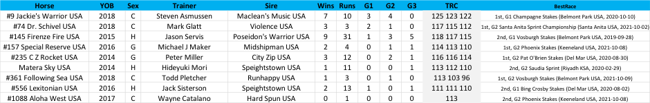 Click to enlarge chart