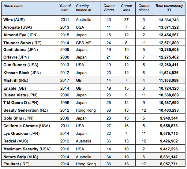 Runners whose totals have changed since we last published this list are highlighted