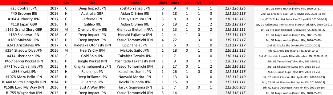 Click on chart to enlarge it