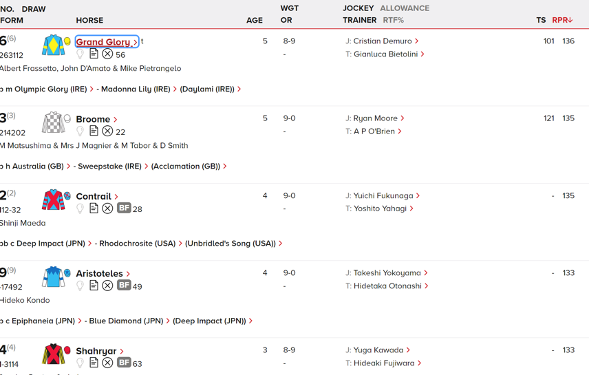 Leading Racing Post Ratings for the G1 Japan Cup sourced on November 25