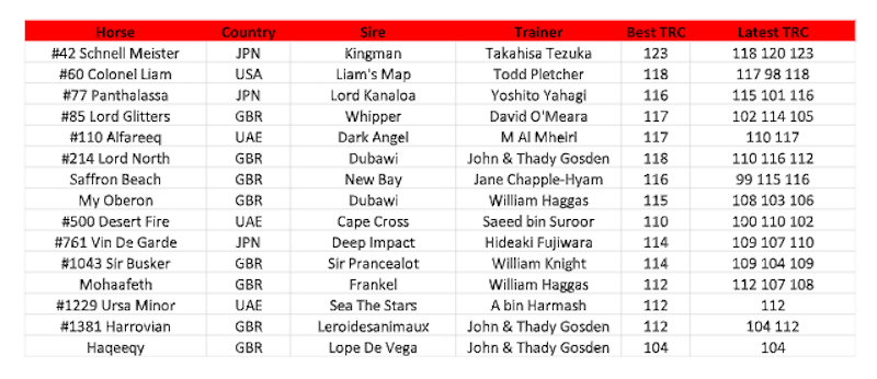 Official Best Race V4 Tierlist.. Ranking All Race V4 